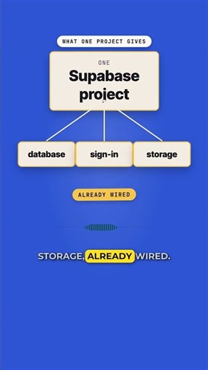 Claude Code Picks Supabase 1 in 4 Times, Firebase Zero #shorts #supabase #claudecode