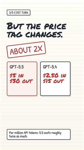 GPT-5.5 vs GPT-5.4: Which Should You Use?