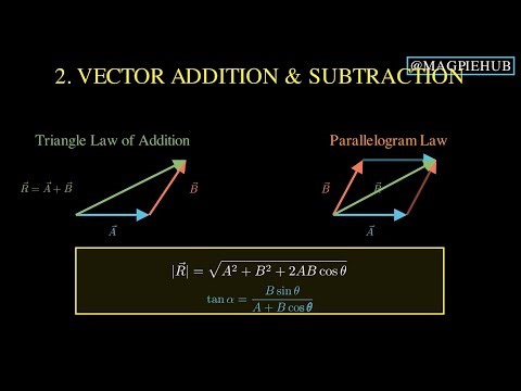 Vectors,Relative Velocity, Projectile, Circular #kinematics #vector #11thphysics #cbsephysics 