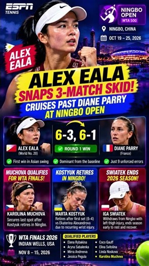 🇵🇭 Eala wins 6-3, 6-1!Muchova qualifies for WTA Finals.SWIATEK INJURY 🎾🔥 #AlexEala#WTA#youtubeshorts
