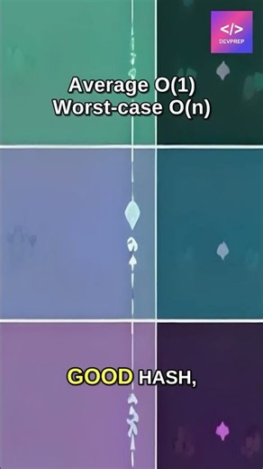 Hash Map Worst‑Case: Why Hashing Can Be O(n) — Node.js (45s)