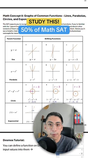 Master the Four Key Equations for SAT Math Success
