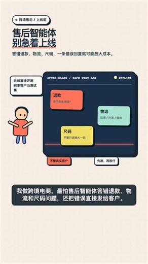 售后智能体别急着上线：先测退款物流尺码 #跨境电商 #AI售后 #智能体评测 #GitHub开源