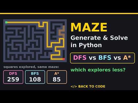 Maze Generation and Solving in Python – DFS vs BFS vs A* Explained Visually (Beginner Tutorial)