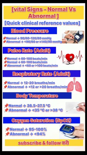 Vital Signs - Normal vs Abnormal Quick clinical reference values! Blood Pressure,Pulse Rate (Adult) ,Respiratory Rate (Adult),Body Temperature Oxygen Saturation (SpO2), #medicalstudent #doctor #healthtips #knowledge #pharmacy | drx aman kumar 01