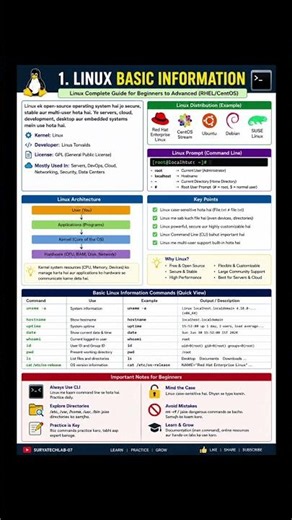 🐧 Linux Basic Information | Complete Guide for Beginners to Advanced | RHEL/CentOS