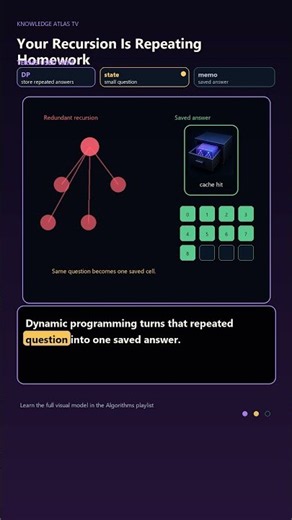 Your Recursion Is Repeating Homework