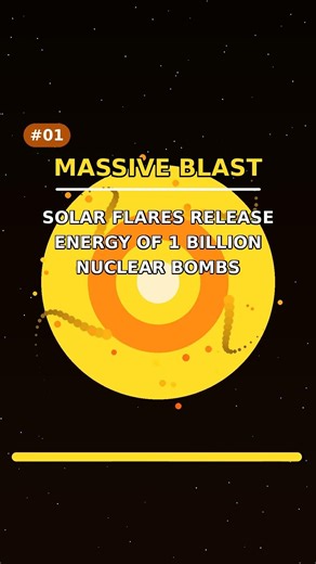 3 Solar Flare Facts That Will BLOW Your Mind ☀️💥
