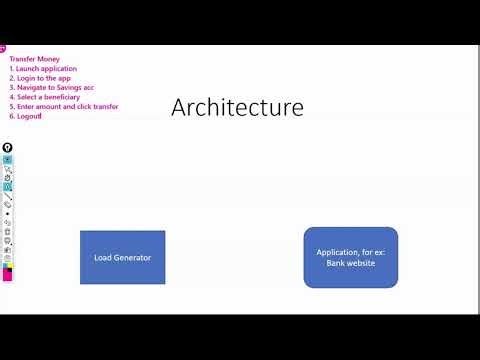 Performance Testing using LoadRunner Demo video on 14th October 2025. +91-9133190573 To Enroll.