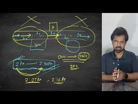 Class 11 Physics | Basics Of Motion | Part -2 | Motion In Straight Line | By Akhtar Sir
