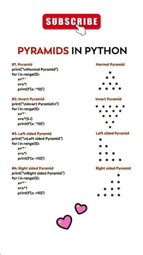 pyramid program in python# #python #pythonprogram #program #pythontutorial #olevel#list #strings