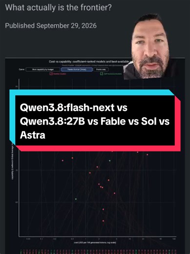 Qwen3.8:flash-next vs Qwen3.8:27B vs Fable vs Sol vs Astra
