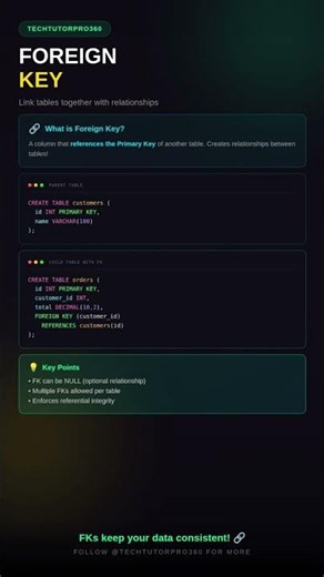 Foreign Key Explained 🔑 | SQL Relationships Made Simple #foreignkey #sql #dbd