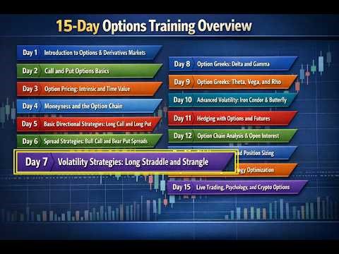 Day 7: Volatility Strategies:Long Straddle & Strangle (in Engligh) | Pivottrading.Net