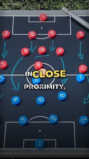 How tiki-taka really works #shorts #football