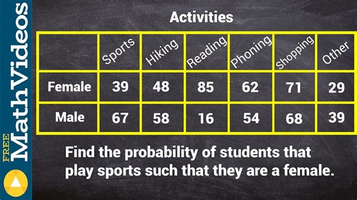 Determining the conditional probability from a contingency table