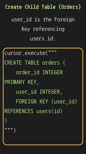 Foreign Key in SQL (Python Example)