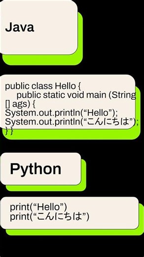 いろいろな言語のHelloとこんにちはを出すプログラムを比べてみた。