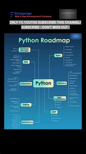 Subscribe 👍 Like ❤️ | Python Roadmap Step-by-Step Guide to Become a Python Pro #shorts #viral
