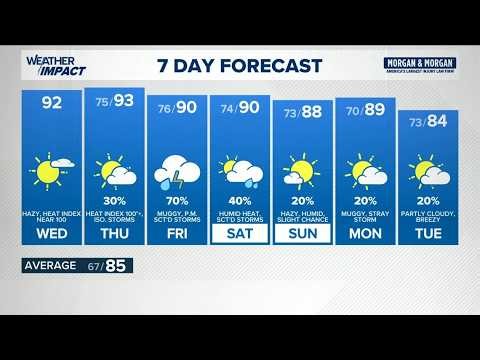 13Weather afternoon forecast | Wednesday, July 15, 2026