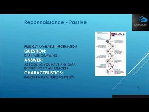 How Hackers Attack Step-by-Step 😳 Cyber Attack Chain Explained (7 Stages)