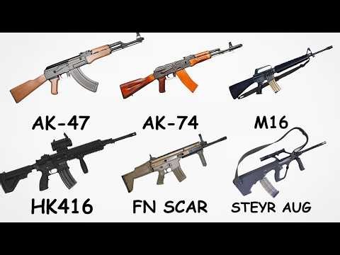 Ranking the World's Most Iconic Assault Rifles