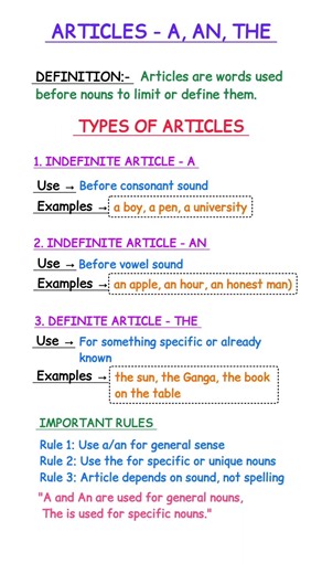 Articles A, An, The | English Grammar Made Super Easy 🔥