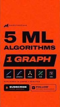 Learn 5 ML Algorithms in Under 3 Minutes #aishorts