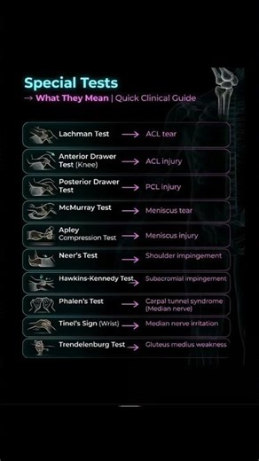 Special Tests for Human Diagnosis | Human Treatment Therapy | Health online