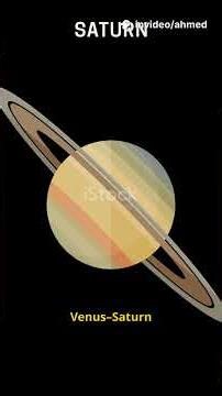 Triple Dawn Alignment: Venus, Saturn & Mars! #PlanetAlignment #MorningSky #Stargazing