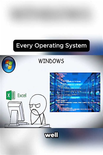 Every Operating System Explained: Key Types & Functions