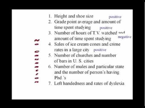 correlation research 15 minutes