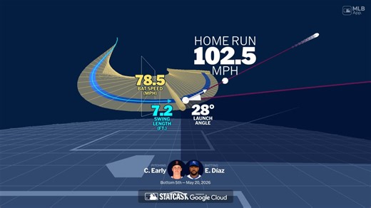 Elias Díaz's home run through bat tracking data
