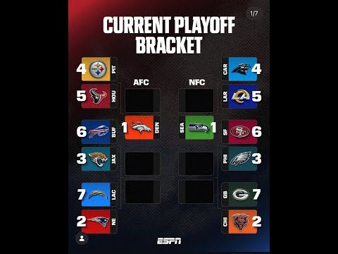 NFL PLAYOFF BRACKET