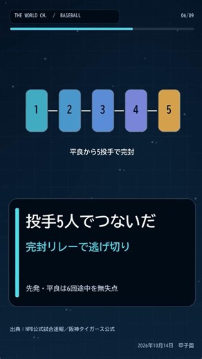 阪神打線を完封！DeNAがCSファイナル初戦を制す