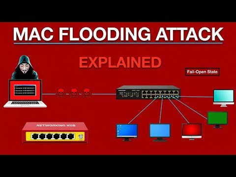 MAC Flooding Attack Explained | How Hackers Trick Network Switches