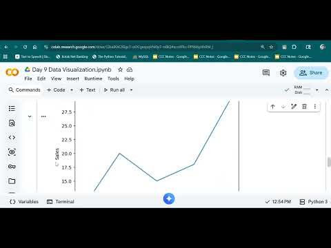 Data Visualization using matplotlib and seaborn