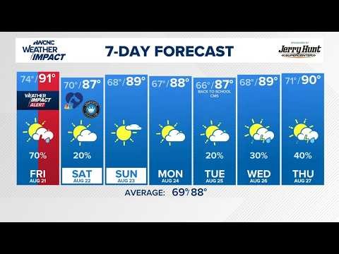 FORECAST: Storms hit Friday, temperatures lower just a bit for the weekend