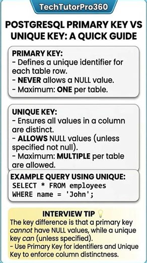 primary key vs unique key #postgresql #sql #tech