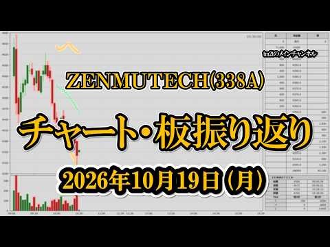 2026-10-19 ＺＥＮＭＵＴＥＣＨ（338A） チャート（ボリバン）＆板