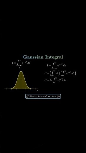 How to prove Gaussian Integral#maths @scientistshari