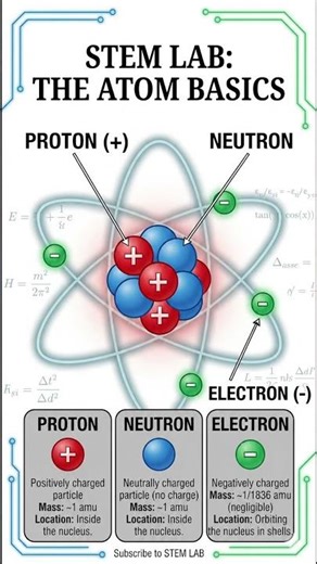 The Atom Basics: Protons, Neutrons, and Electrons Explained | STEM LAB