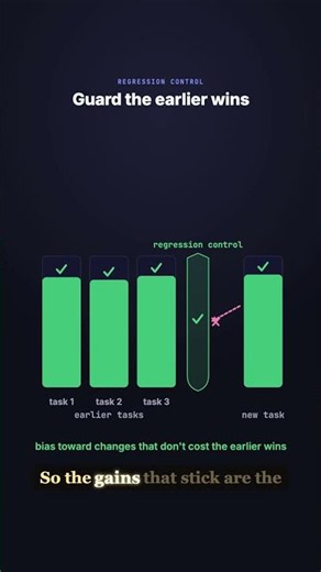 Regression Control: why agent optimizers only compound with a guard #Shorts