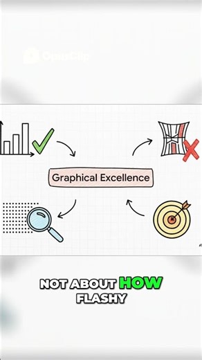 Data Visualization Secrets: Show Data Honestly #ai #webdevelopment #100daysoftech