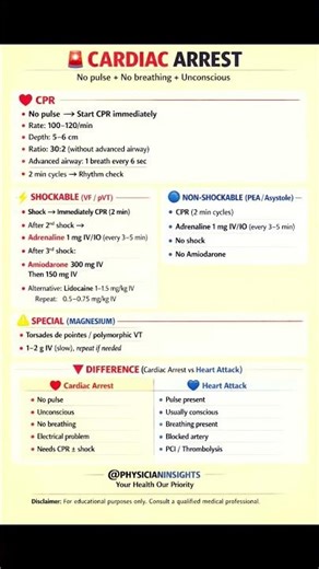 Cardiac Arrest Management Made Simple #‪@PhysicianInsights‬ #viral #reels #youtube #youtubeshorts