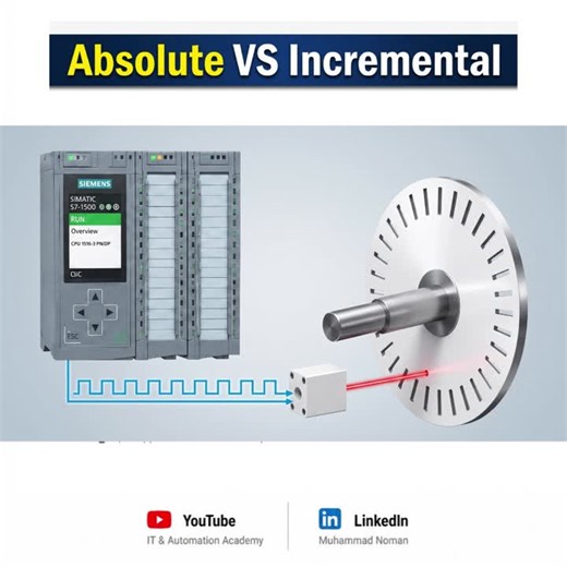 #automation #encoders #instrumentation #plc | Muhammad Noman⚡️