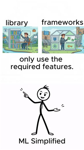 !React is a Framework
