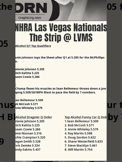 🏁NHRA Las Vegas Nationals - Top Alcohol Q1 Recap🏁