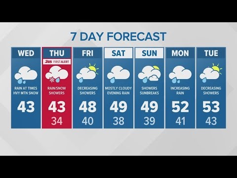 Occasional rain with heavy mountain snow | KING 5 Weather