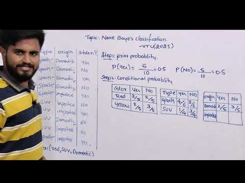 Naive Bayes Classifier algorithm problem | VTU Machine Learning | BCS602